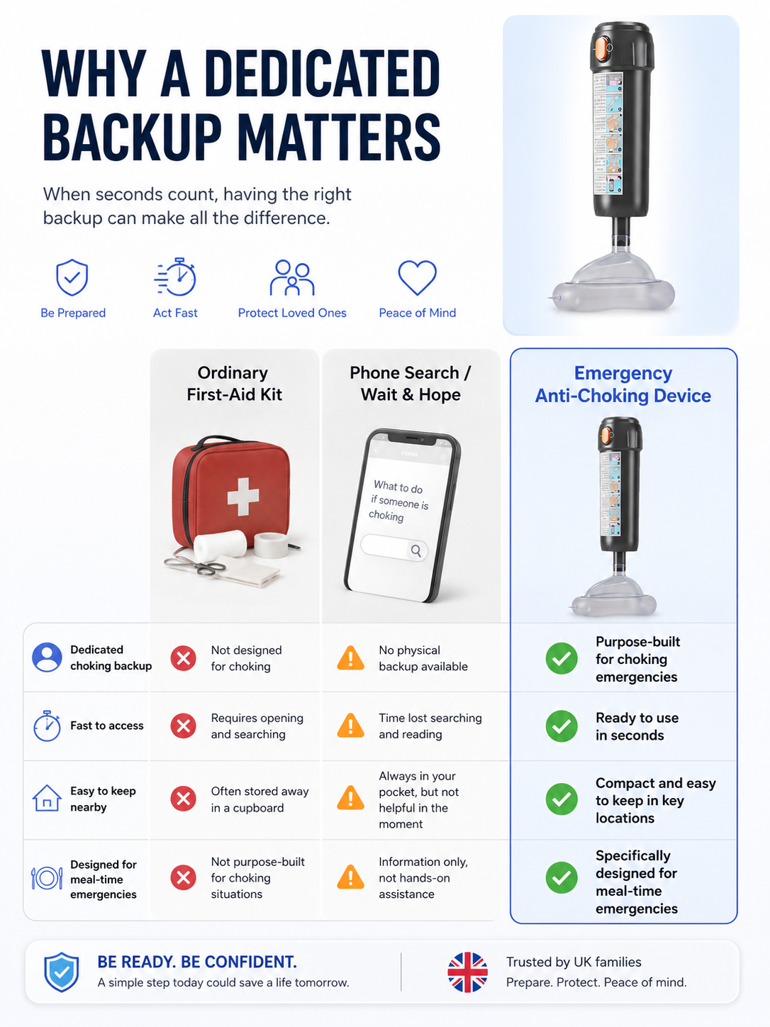 🚨 WHEN CHOKING STEALS THEIR BREATH, YOU DON’T GET TIME TO PREPARE! 🚨 The Emergency Anti-Choking Rescue Device Designed to Help You Act When Standard Choking First Aid Hasn’t Cleared the Airway. ⚡