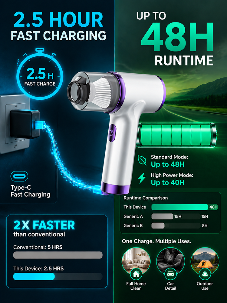 [The Solution for Hard-to-Reach Dust Spots in Your Car] Wireless Charging Car Vacuum Cleaner