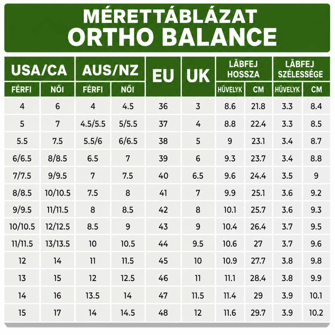 Ortho Balance &ndash; Ortop&eacute;d j&aacute;r&oacute;cipő, amely seg&iacute;t enyh&iacute;teni a f&aacute;jdalmat
