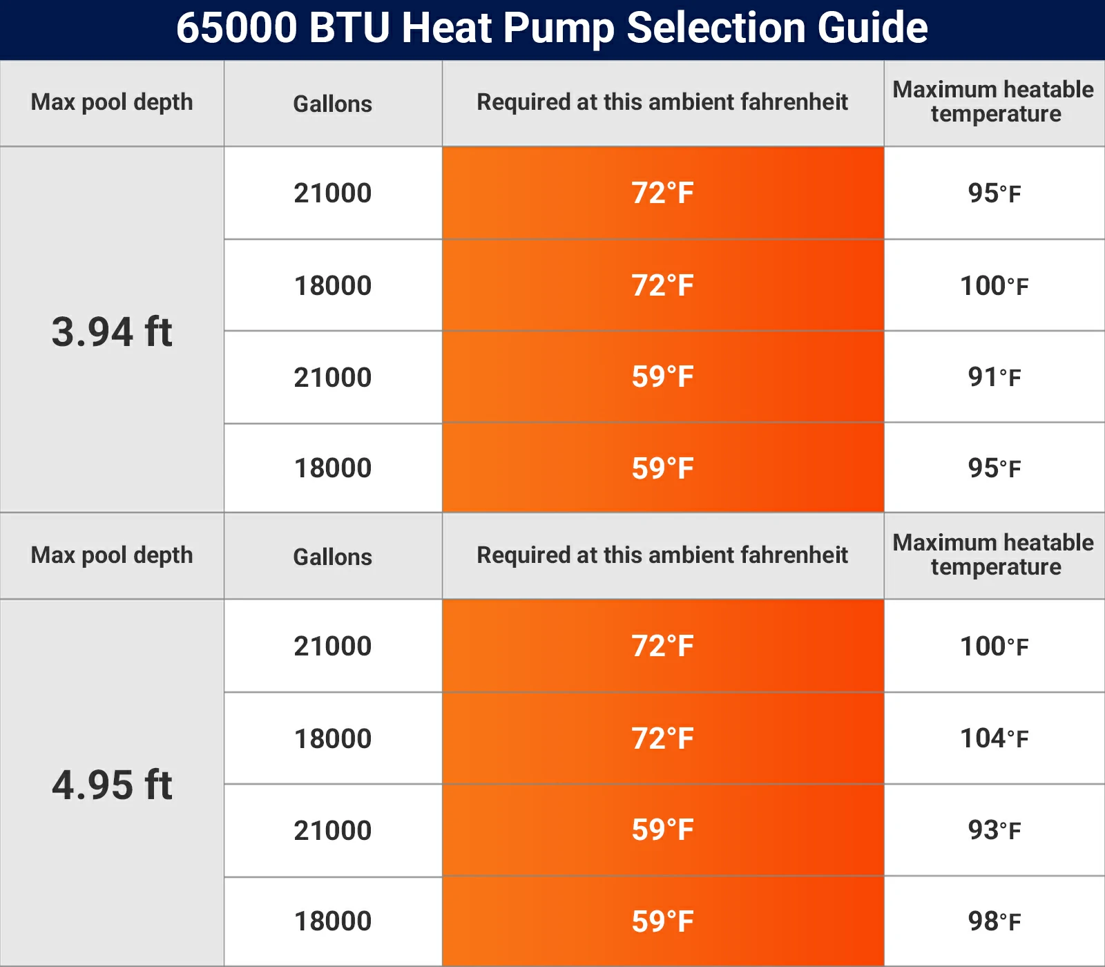 65,000 BTU Inverter Pool Heat Pump for Inground Pools 220V | 21,000 Gallon Electric Pool Heater For Above Ground and Inground Pool With High COP 6.6 Energy Save 45% WiFi App Control