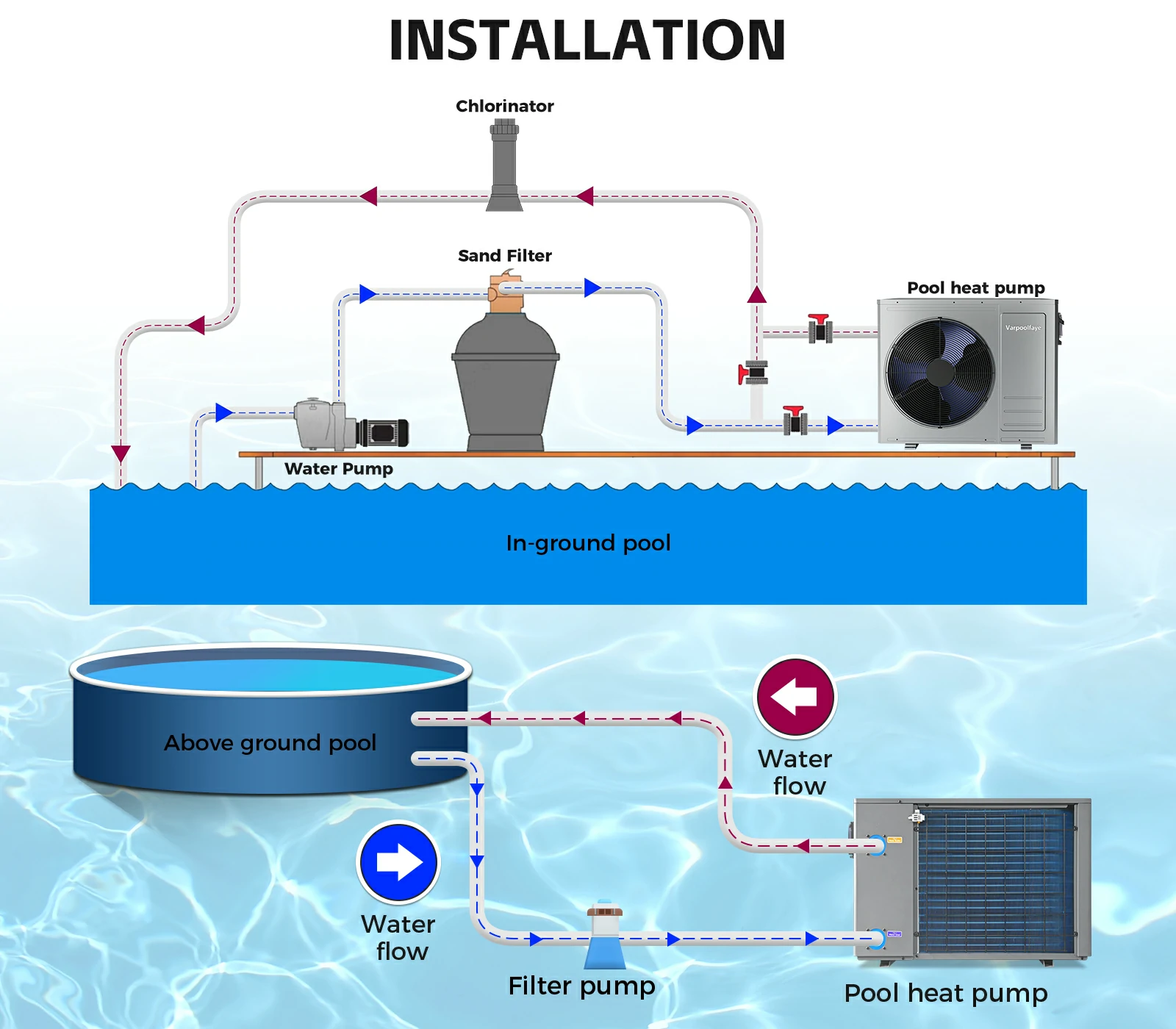 35100BTU Swimming Pool Heat Pumps Up to 10000 Gallons 220v | Utilizes Air-source Tech, Pool Heater For Inground Pools With COP6.5 Offer a Energy-efficient Heating and Cooling Solution