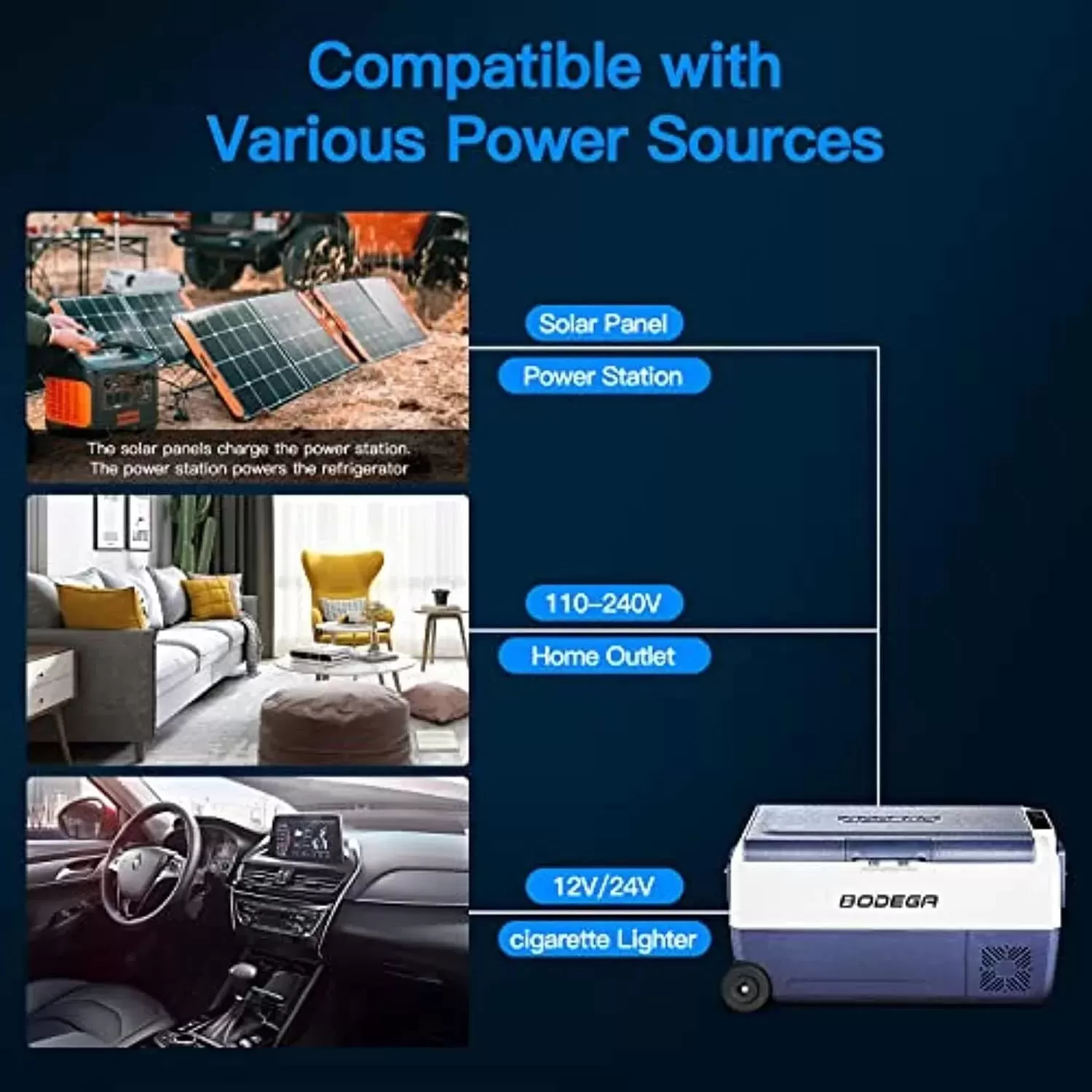 【Upgraded】BODEGACOOLER 12 Volt Refrigerator, Portable Freezer, Car Fridge Dual Zone WIFI APP Control, 53 Quart（50L）-4℉-68℉ RV Car Cooler 12/24V DC and 100-240V AC for Outdoor, Vehicles, Camping