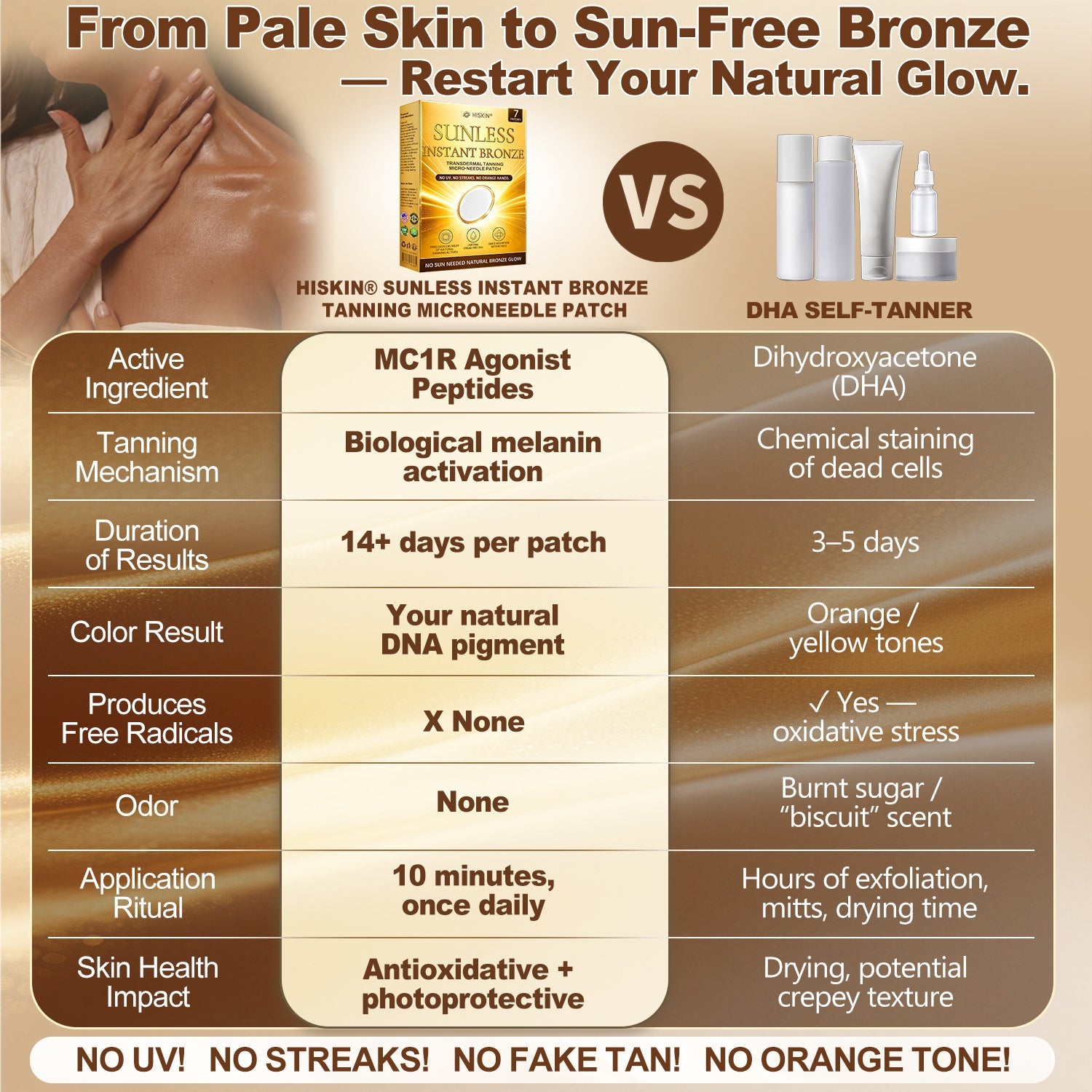 𝑶𝒇𝒇𝒊𝒄𝒊𝒂𝒍 𝑺𝒕𝒐𝒓𝒆 | ☀️☀️𝐒𝐮𝐧𝐥𝐞𝐬𝐬 𝐈𝐧𝐬𝐭𝐚𝐧𝐭 𝐁𝐫𝐨𝐧𝐳𝐞 𝐓𝐚𝐧𝐧𝐢𝐧𝐠 𝐌𝐢𝐜𝐫𝐨𝐧𝐞𝐞𝐝𝐥𝐞 𝐏𝐚𝐭𝐜𝐡 🇺🇸 (𝐉𝐮𝐬𝐭 𝐨𝐧𝐜𝐞 𝐚 𝐝𝐚𝐲) 𝐕𝐢𝐬𝐢𝐛𝐥𝐞 𝐁𝐫𝐨𝐧𝐳𝐞 𝐆𝐥𝐨𝐰 𝐢𝐧 𝟕 𝐃𝐚𝐲𝐬 ✅ 𝐍𝐨 𝐔𝐕, 𝐍𝐨 𝐎𝐫𝐚𝐧𝐠𝐞, 𝐍𝐨 𝐒𝐭𝐫𝐞𝐚𝐤𝐬, 𝐍𝐨 𝐃𝐇𝐀, 𝐍𝐨 𝐌𝐞𝐬𝐬.
