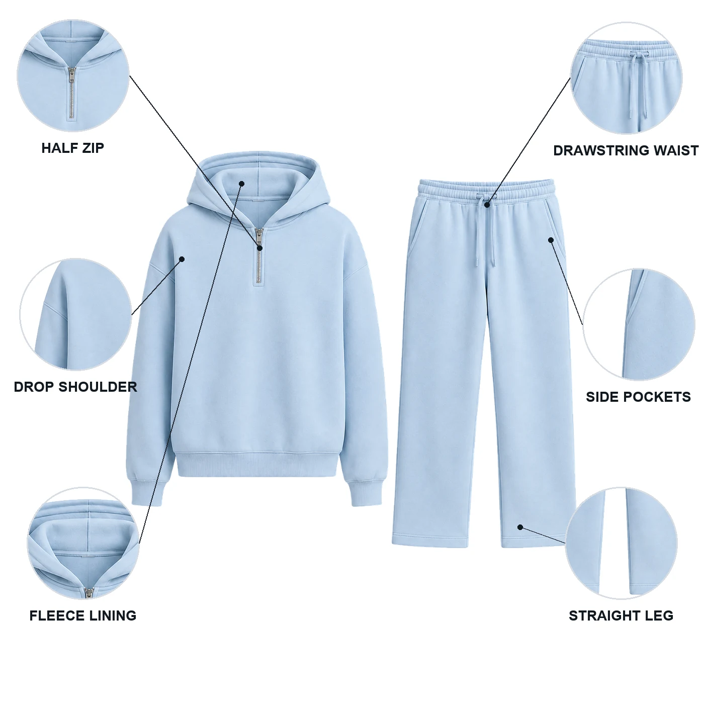Light Blue half-zip hoodie and straight-leg sweatpants with six labeled construction details