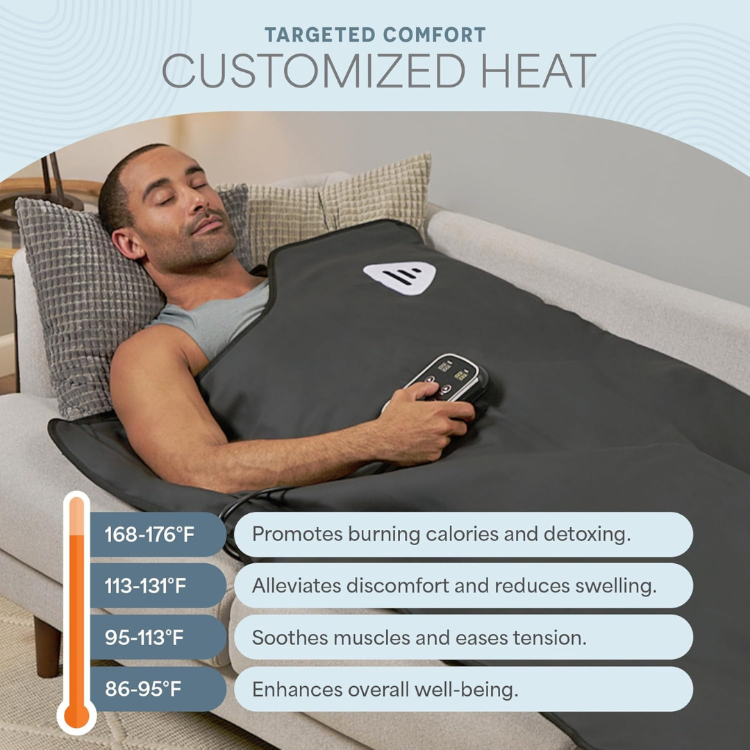 Sauna Blanket-Aldronix