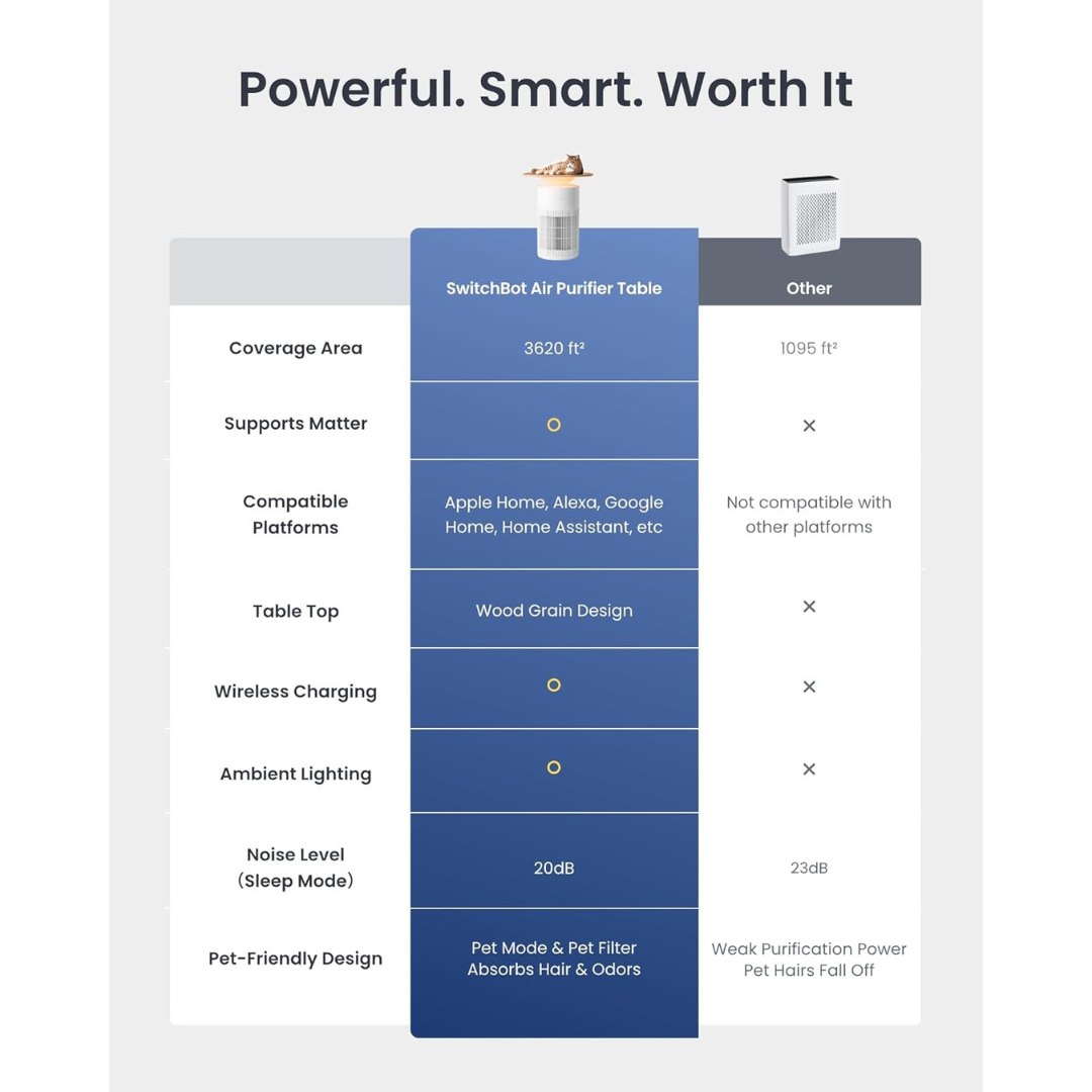 Air Purifiers Table with Matter-Aldronix