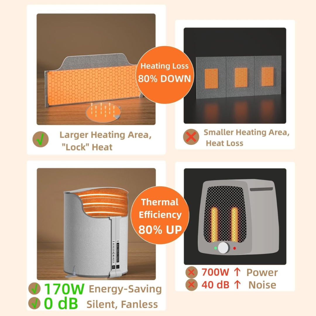 Covered Electric Foot Warmer-Aldronix