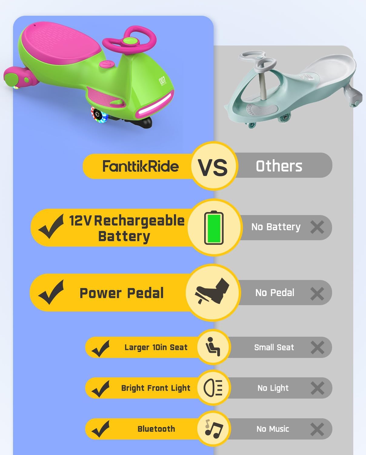 FanttikRide 12V N7 Pro Electric Wiggle Car with Pedal, Rechargeable Battery, CyberWiggle, 2 in 1 Swing Car, 2 Speed, Anti-Rollover, Flashing Wheels, Bluetooth, for Ages 3 and Up, 150 Lbs, Blue-Aldronix