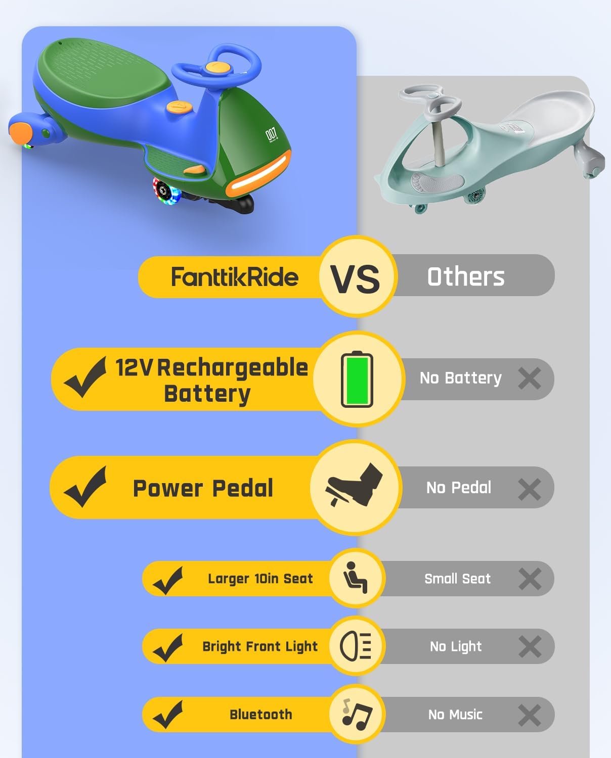 FanttikRide 12V N7 Pro Electric Wiggle Car with Pedal, Rechargeable Battery, CyberWiggle, 2 in 1 Swing Car, 2 Speed, Anti-Rollover, Flashing Wheels, Bluetooth, for Ages 3 and Up, 150 Lbs, Blue-Aldronix