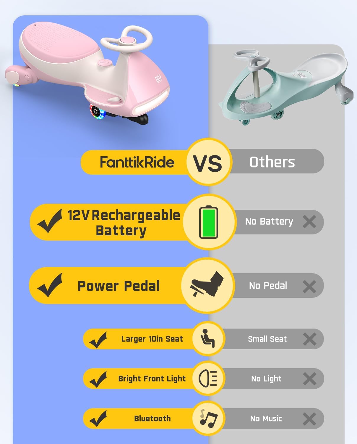 FanttikRide 12V N7 Pro Electric Wiggle Car with Pedal, Rechargeable Battery, CyberWiggle, 2 in 1 Swing Car, 2 Speed, Anti-Rollover, Flashing Wheels, Bluetooth, for Ages 3 and Up, 150 Lbs, Blue-Aldronix