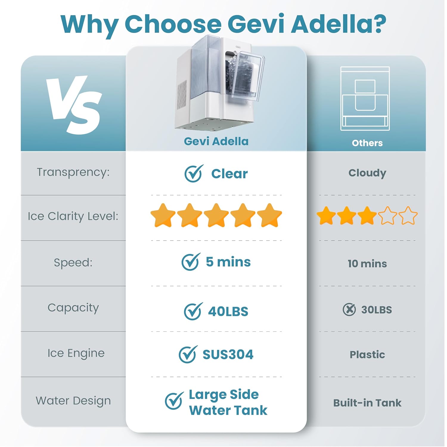 Gevi V2.0 Countertop Ice Maker 38lbs/24H, Ice Maker Nugget with Stainless Steel Housing, Chewable Pellet Ice Maker with Pour Water Refill, Self-Cleaning &Energy-Efficient, Black-Aldronix