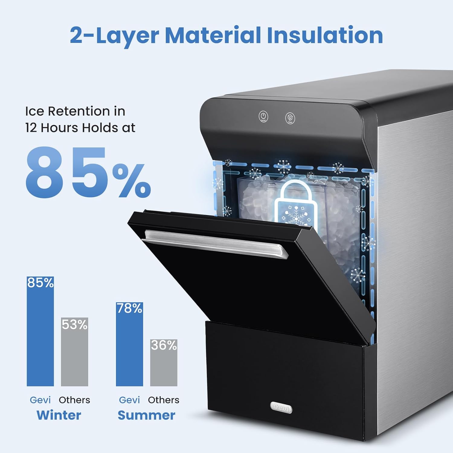 Gevi V2.0 Countertop Ice Maker 38lbs/24H, Ice Maker Nugget with Stainless Steel Housing, Chewable Pellet Ice Maker with Pour Water Refill, Self-Cleaning &Energy-Efficient, Black-Aldronix