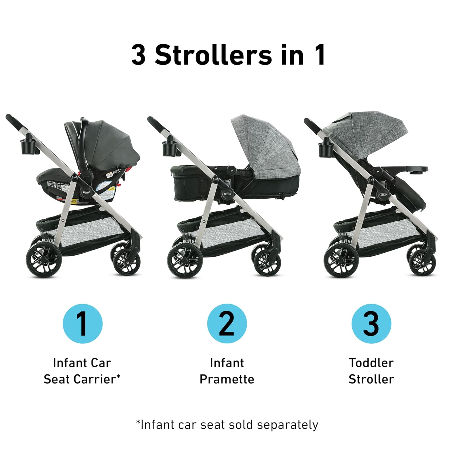 Graco Redmond Modes Pramette Stroller, 3-in-1 Convertible: Car Seat Carrier, Infant Pramette to Toddler Stroller with Reversible Seat and One-hand Fold-Aldronix