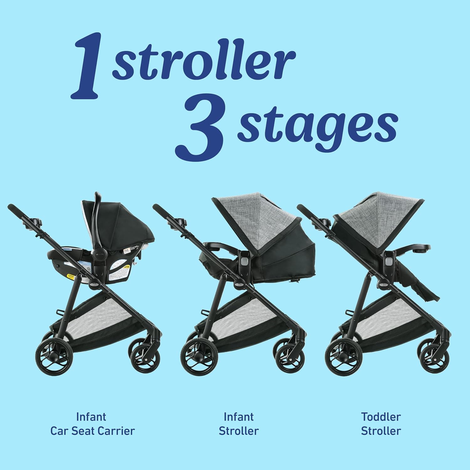 Graco Redmond Modes Pramette Stroller, 3-in-1 Convertible: Car Seat Carrier, Infant Pramette to Toddler Stroller with Reversible Seat and One-hand Fold-Aldronix