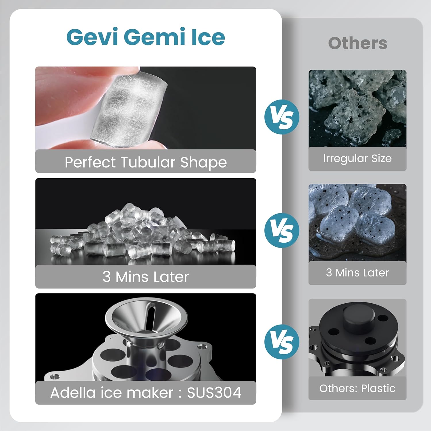 Gevi V2.0 Countertop Ice Maker 38lbs/24H, Ice Maker Nugget with Stainless Steel Housing, Chewable Pellet Ice Maker with Pour Water Refill, Self-Cleaning &Energy-Efficient, Black-Aldronix