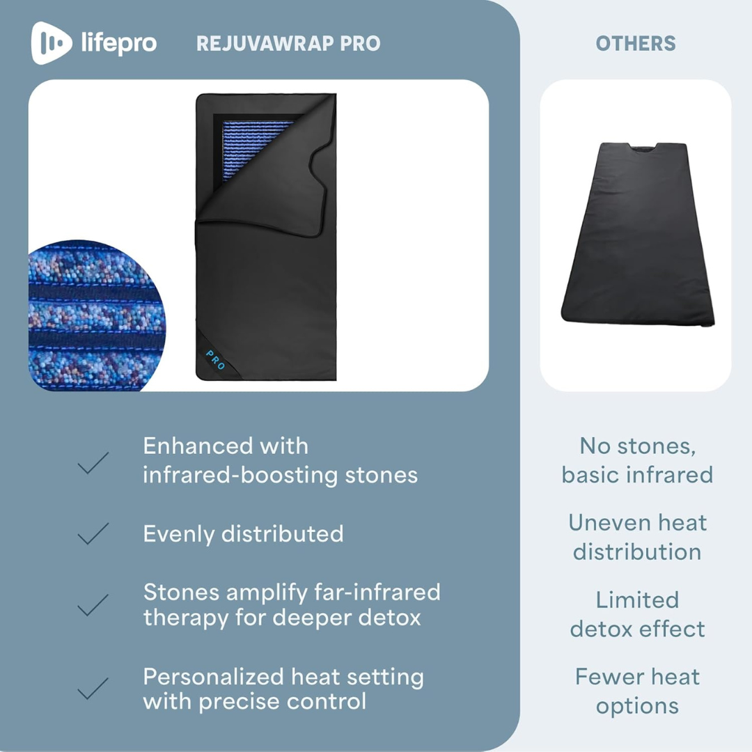 Sauna Blanket-Aldronix