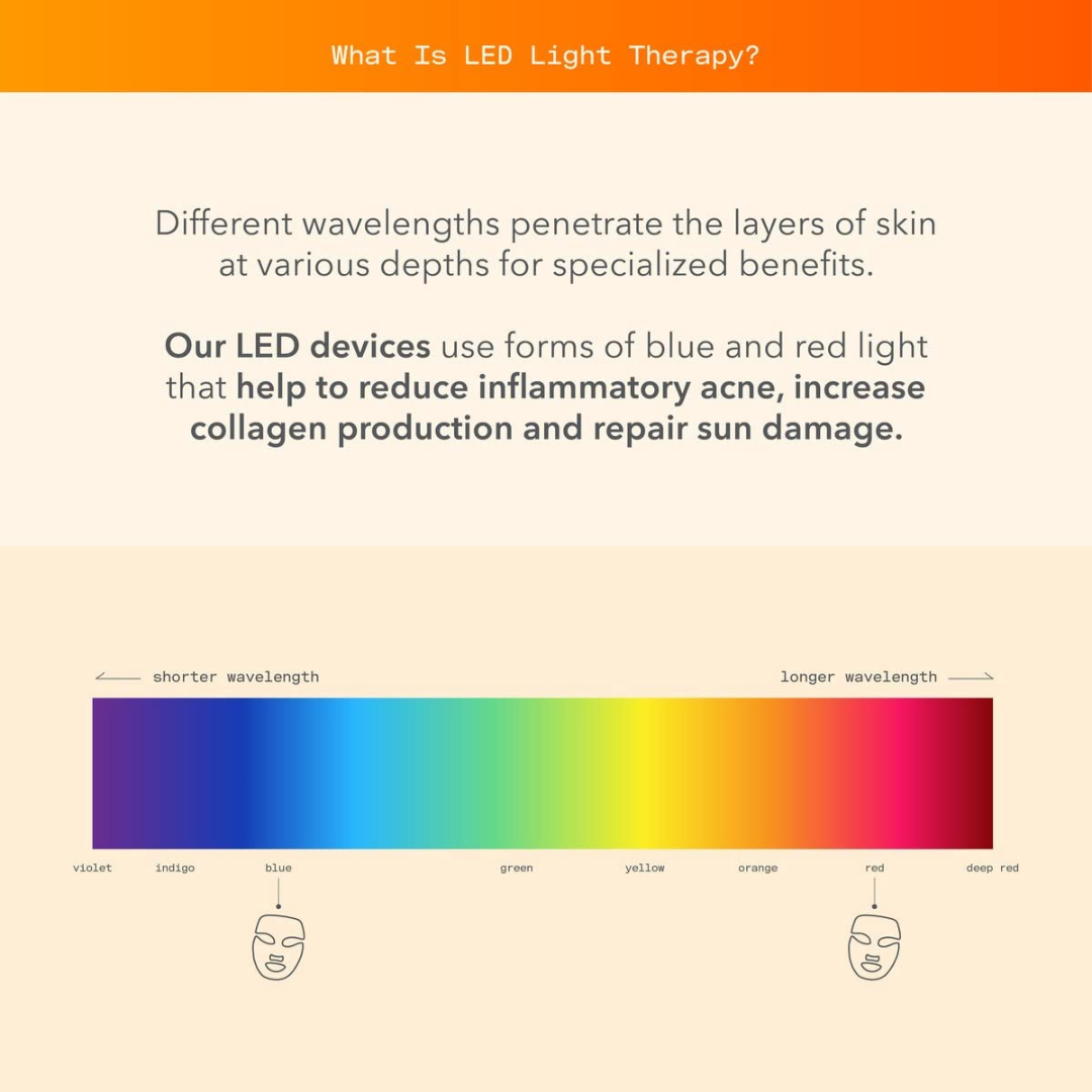SpectraLite FaceWare Pro-Aldronix