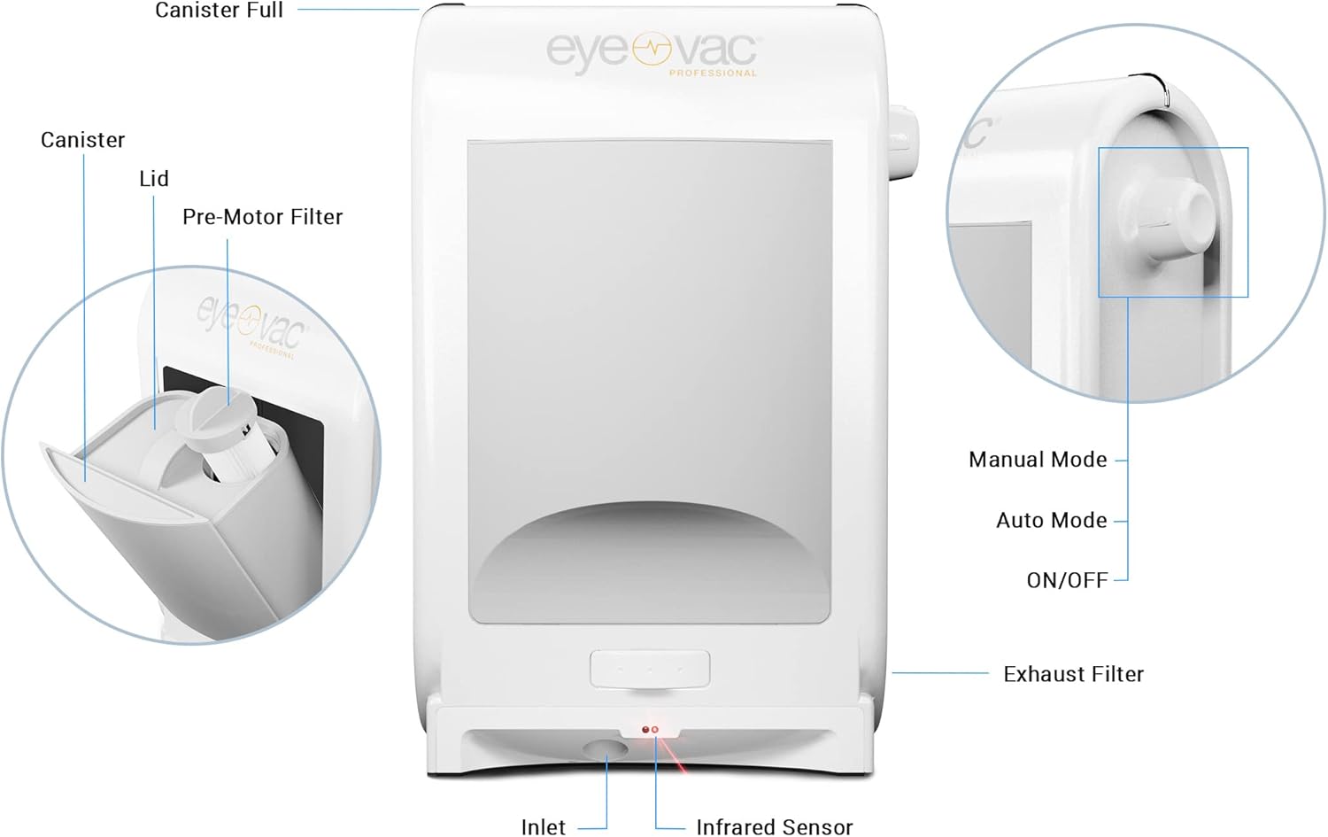 EyeVac Pro Aspiradora automática sin contacto, ultra rápido y potente, ideal para barrer el pelo de las mascotas, comida sucia, cocina, aspiradora con cable, sin bolsa, sensores automáticos, 1400 W (blanco)-Aldronix
