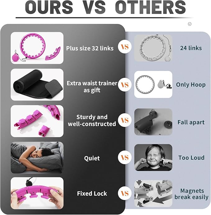 Weighted Fit Hoop Plus Size for Adult Weight Loss-Aldronix