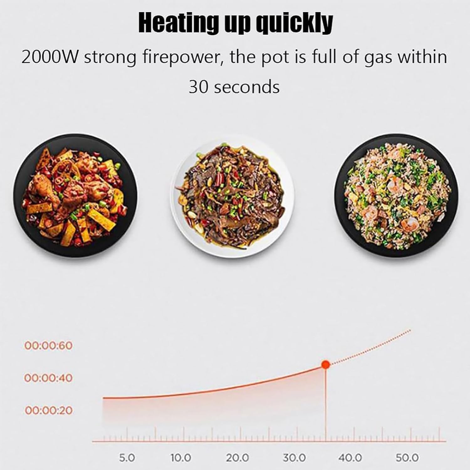 Multifunctional Stir-Fry Cooker,3-Level Temperature Control,Multifunctional Stir-Fry Cooker-Aldronix