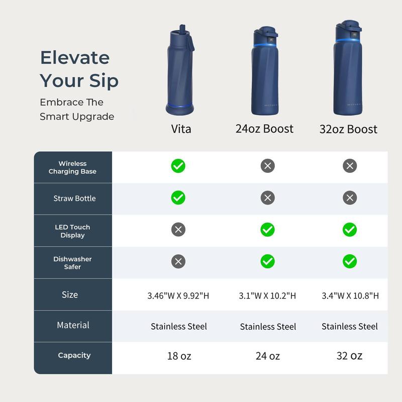 WATERH Boost Smart Water Bottle with APp - Vacuum Insulated Stainless Steel Thermal Cupfor Travel & Gym, Water Intake Tracker &Reminder, Portable Wide Mouth Water BottleIdeal-Aldronix