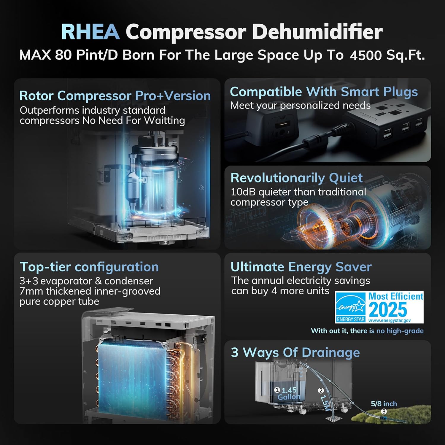 Dehumidifier-Aldronix