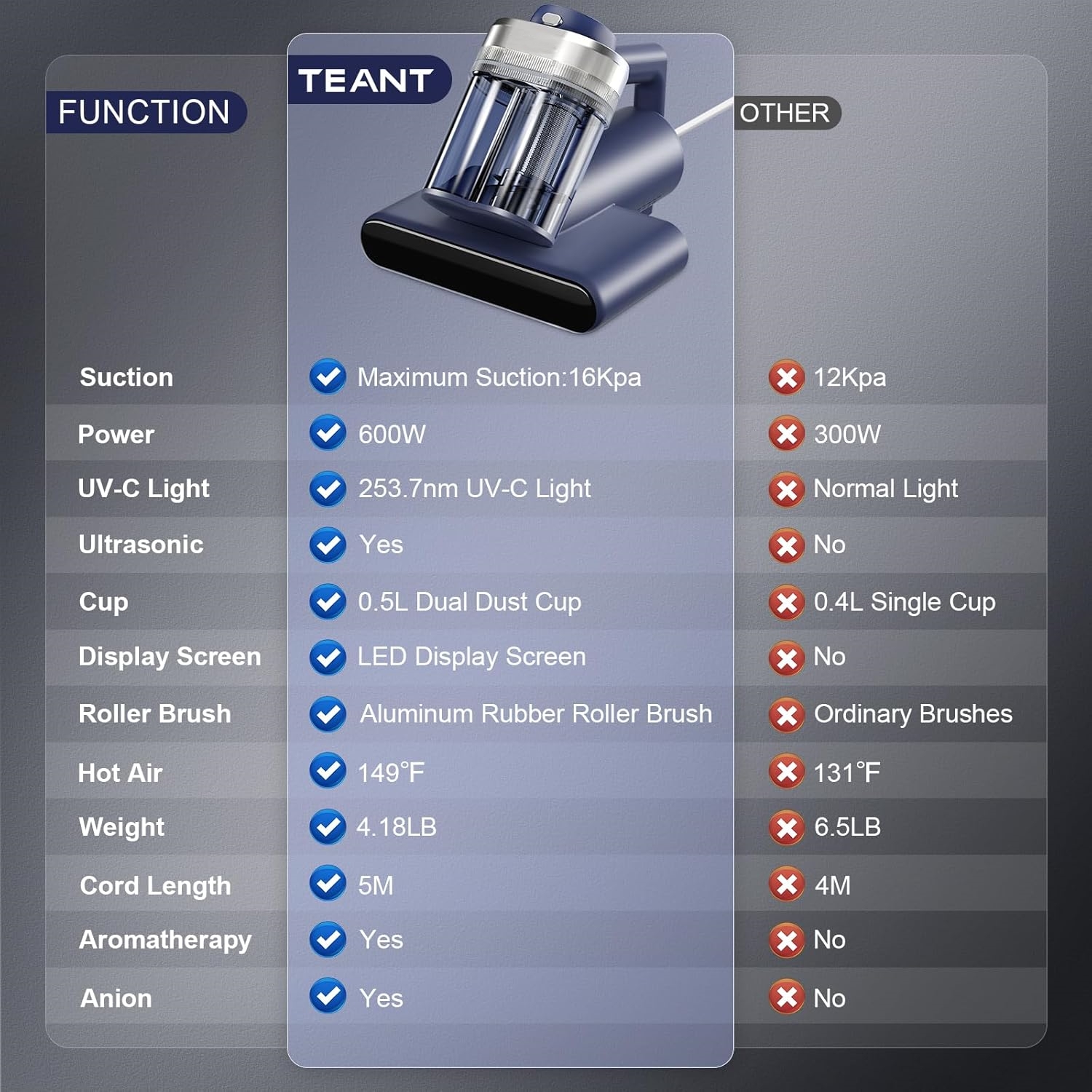 Mattress Vacuum Bed Vacuum Cleaner with 253.7nm UV-C Light