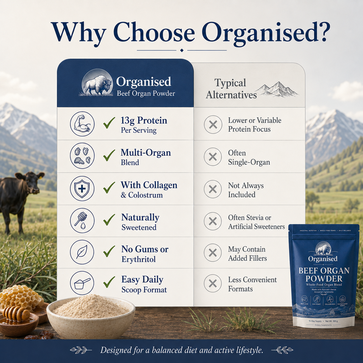 Organised Grass-Fed Beef Organ Protein Powder with Collagen & Colostrum, 13g Protein, Freeze-Dried Liver, Heart, Kidney, Lung & Spleen, Whole Food Blend, 15 Servings, 300g