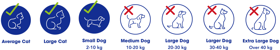 Size chart for cats and dogs with icons and text indicating weight ranges.