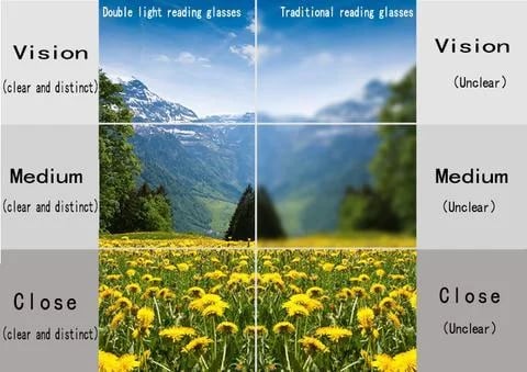 Lightweight reading glasses