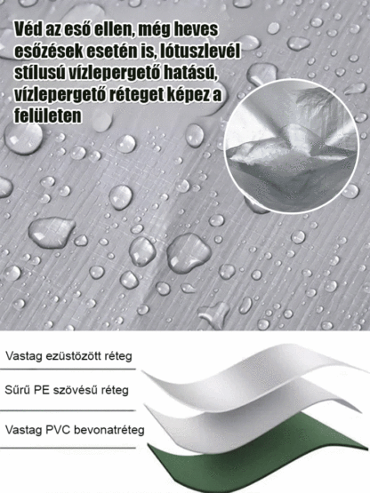 100% Vízálló Védőponyva (-50% Akció) - Utánvétes Fizetéssel