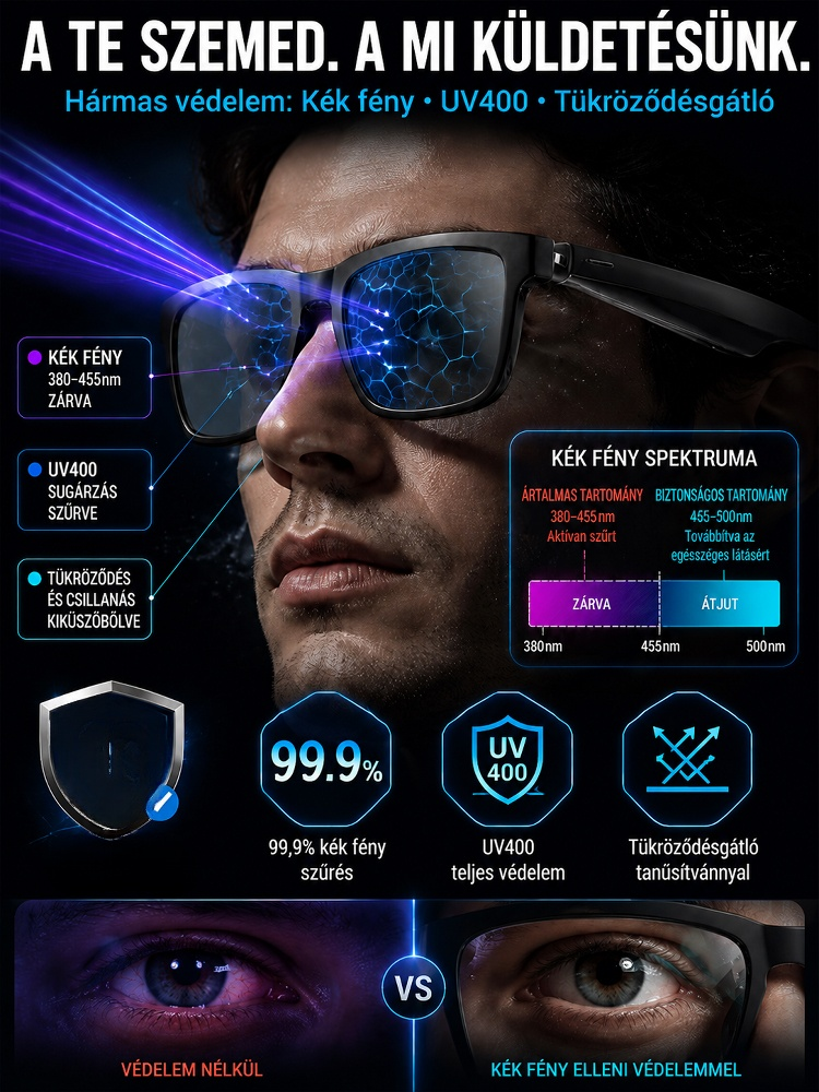 🕶️Intelligens AI Fordítószemüveg，Valós idejű fordítás és HD kihangosító vezetéshez