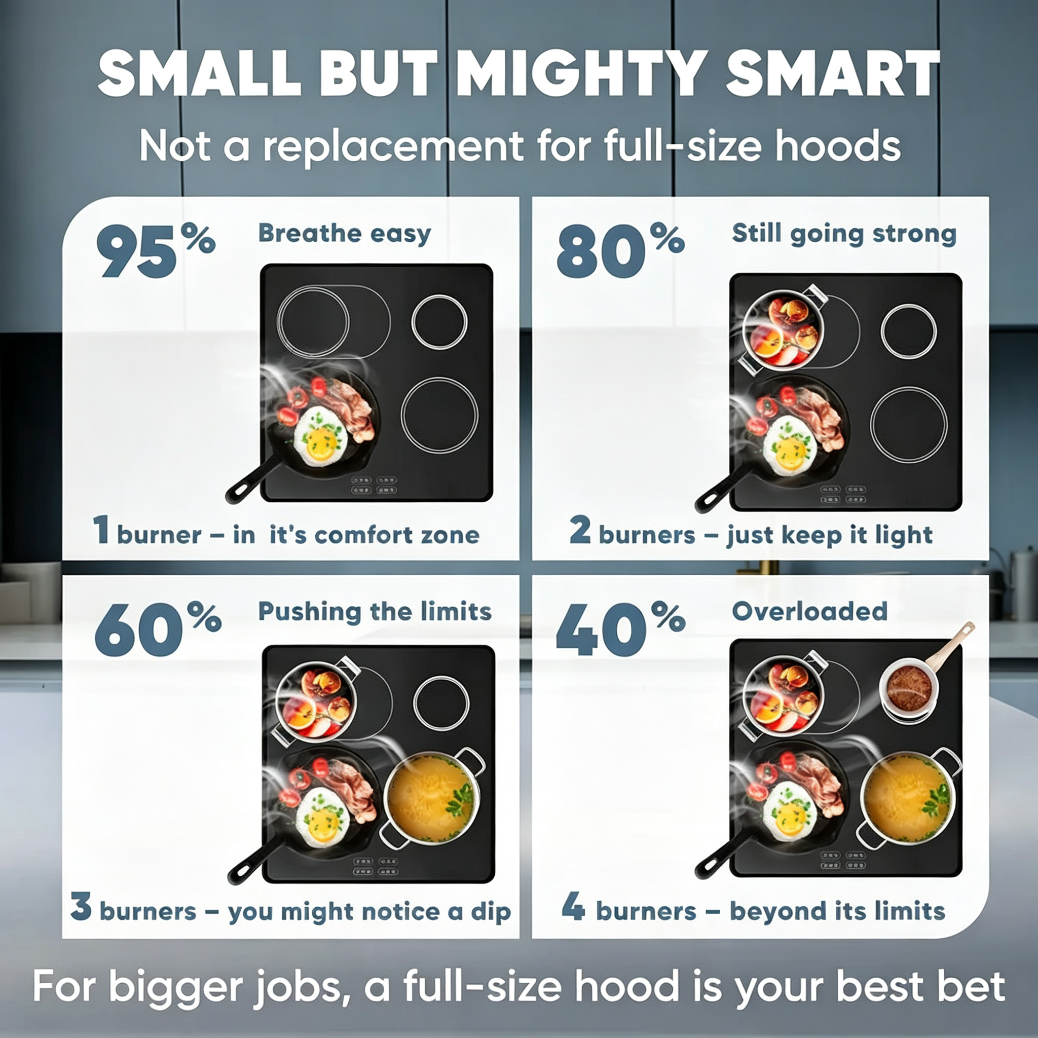 Portable Range Hood Kitchen -Powerful 3-Speed Suction Desktop CompactRange Hood - 2x Quad-Core Filters - 6 xActivated Carbon Filters - Original Low NoiseKitchen Exhaust Fan with Large Oil CollectionCup