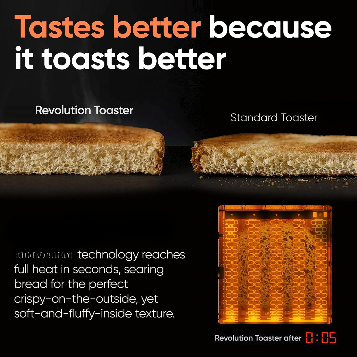 Touchscreen Smart Toaster + Toastie Press – Choose from 6 Bread Types.