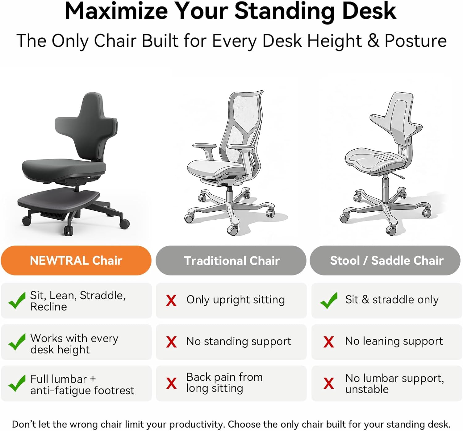 Standing Desk Chair, 6-in-1 Ergonomic Standing Mate Chair.