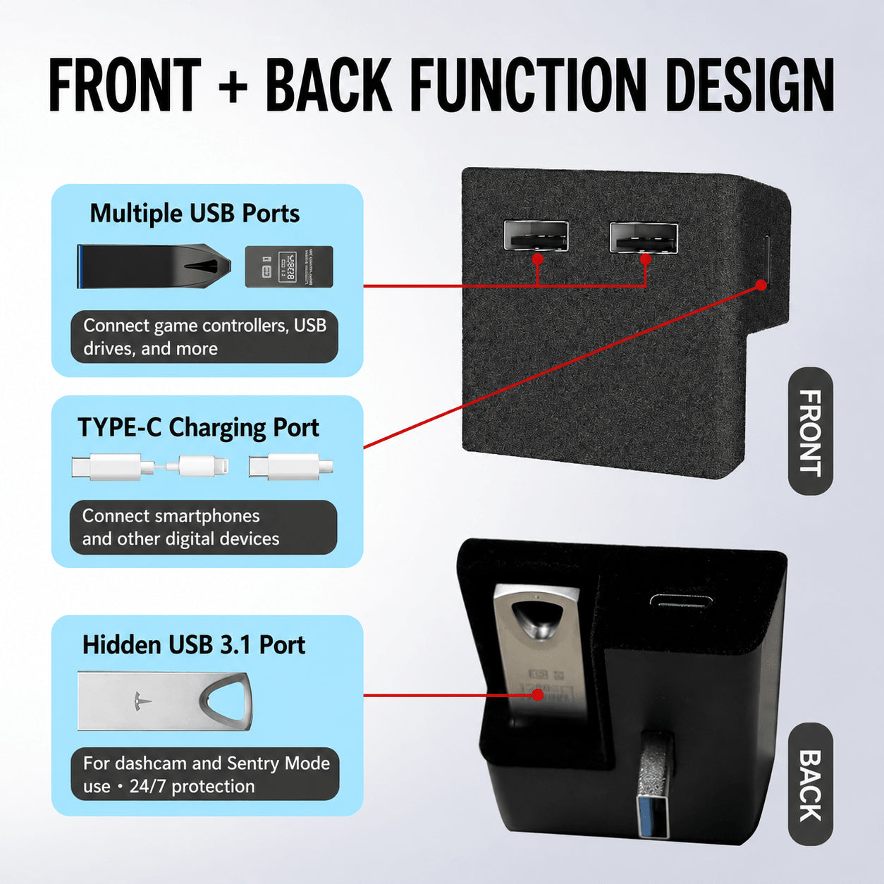 Glove Box USB Hub Docking Station for Tesla Model Y Juniper & Model 3 Highland