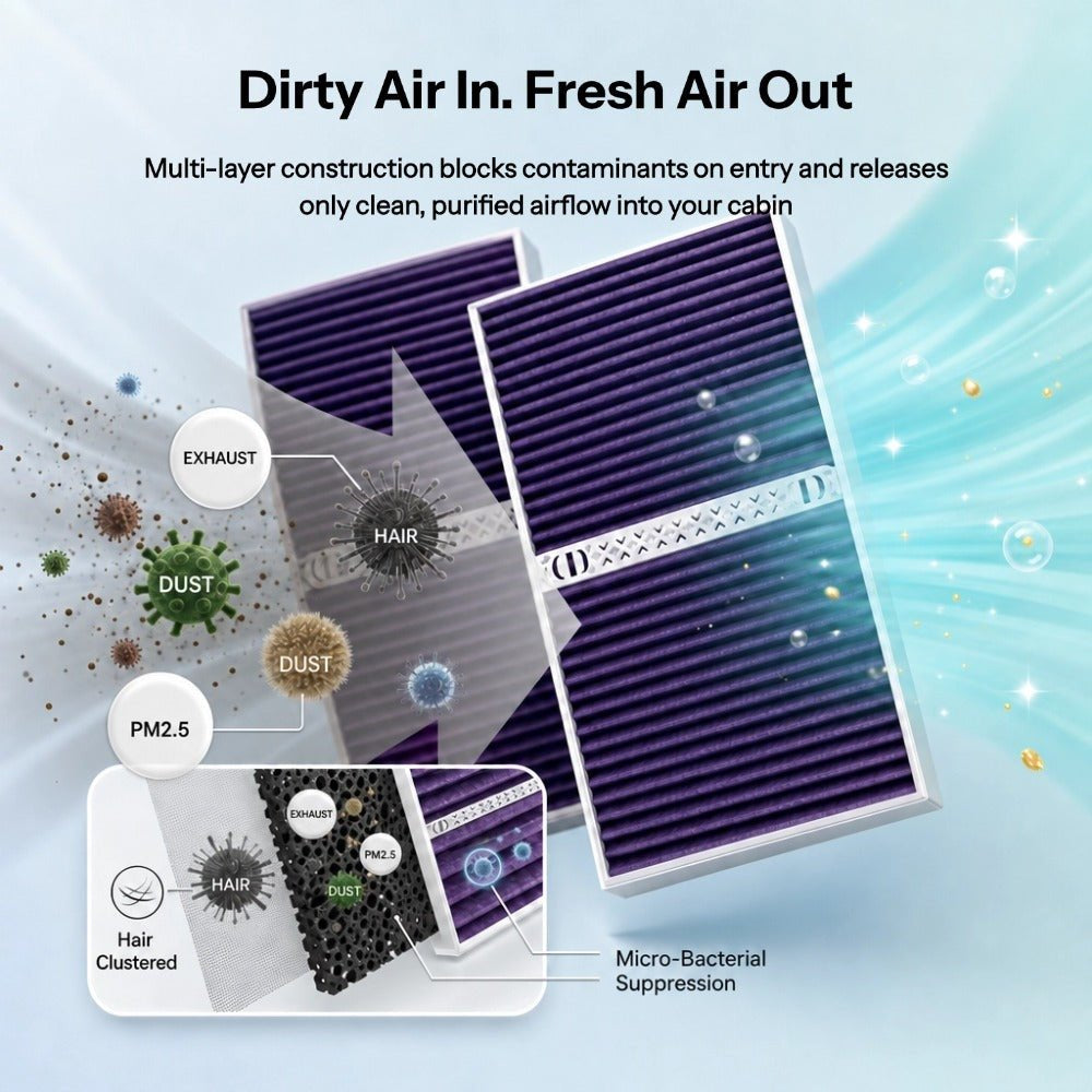 HEPA Cabin Air Filter with Built-in Aromatherapy Pods for Tesla Model Y (20-26)