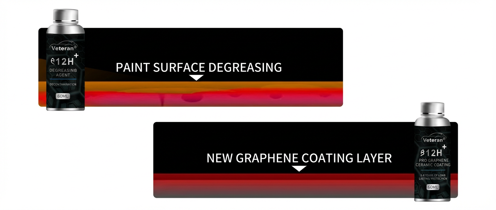Universal Surface Compatibility