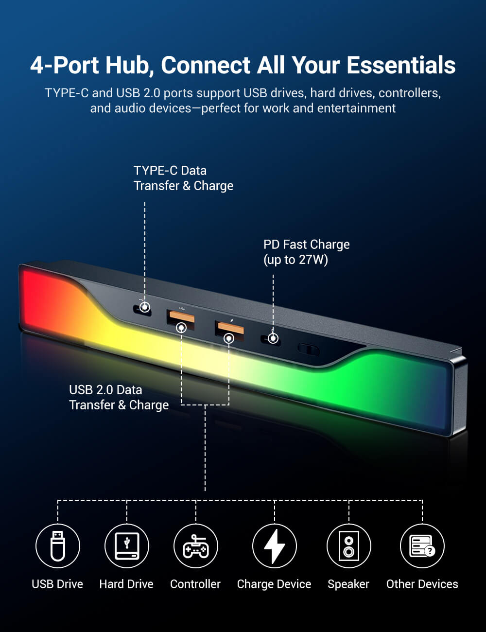 Center Console USB Hub with Ambient Lighting for Model 3 Highland/ Model Y Juniper