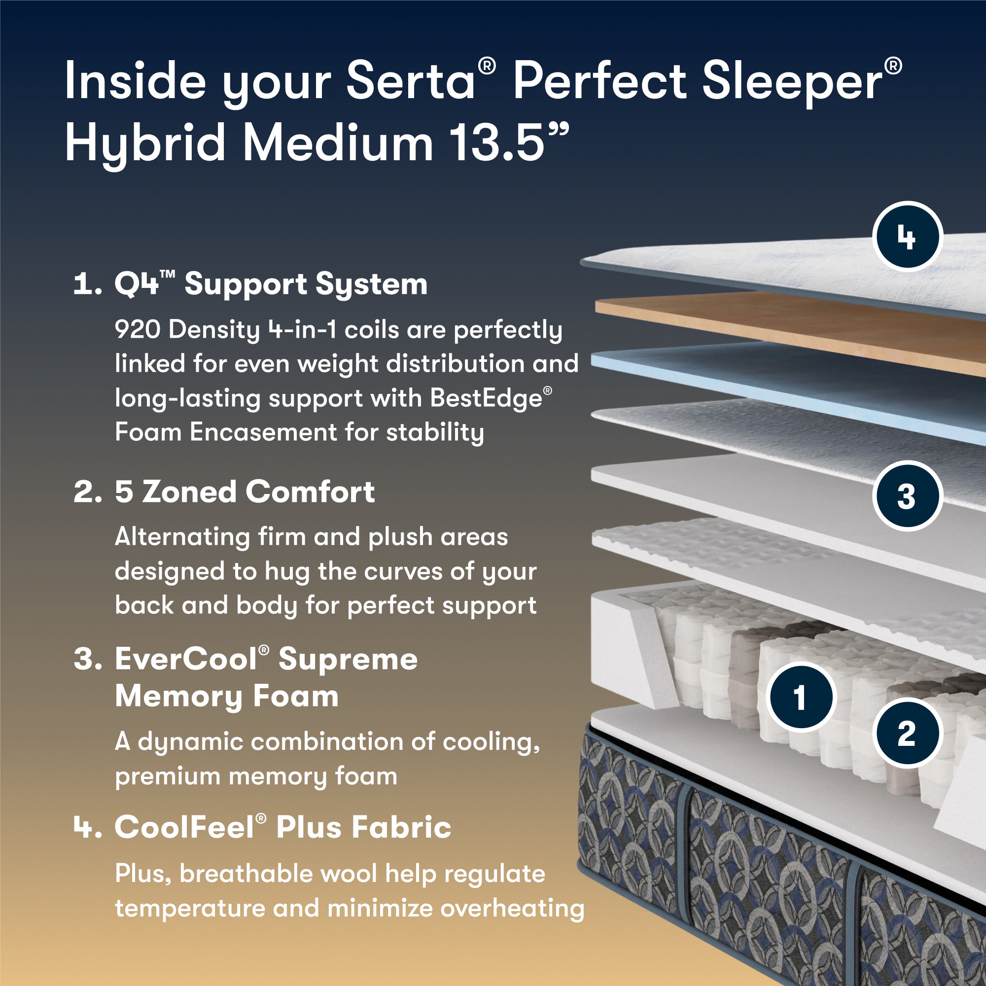 🎄Today's Special Value🎁Serta Perfect Sleeper 13" Astoria Hybrid Mattress