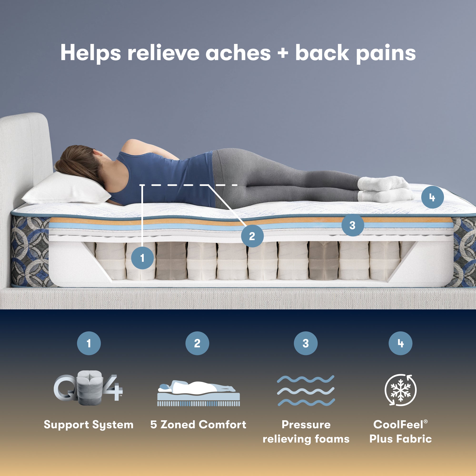 🎄Today's Special Value🎁Serta Perfect Sleeper 13" Astoria Hybrid Mattress