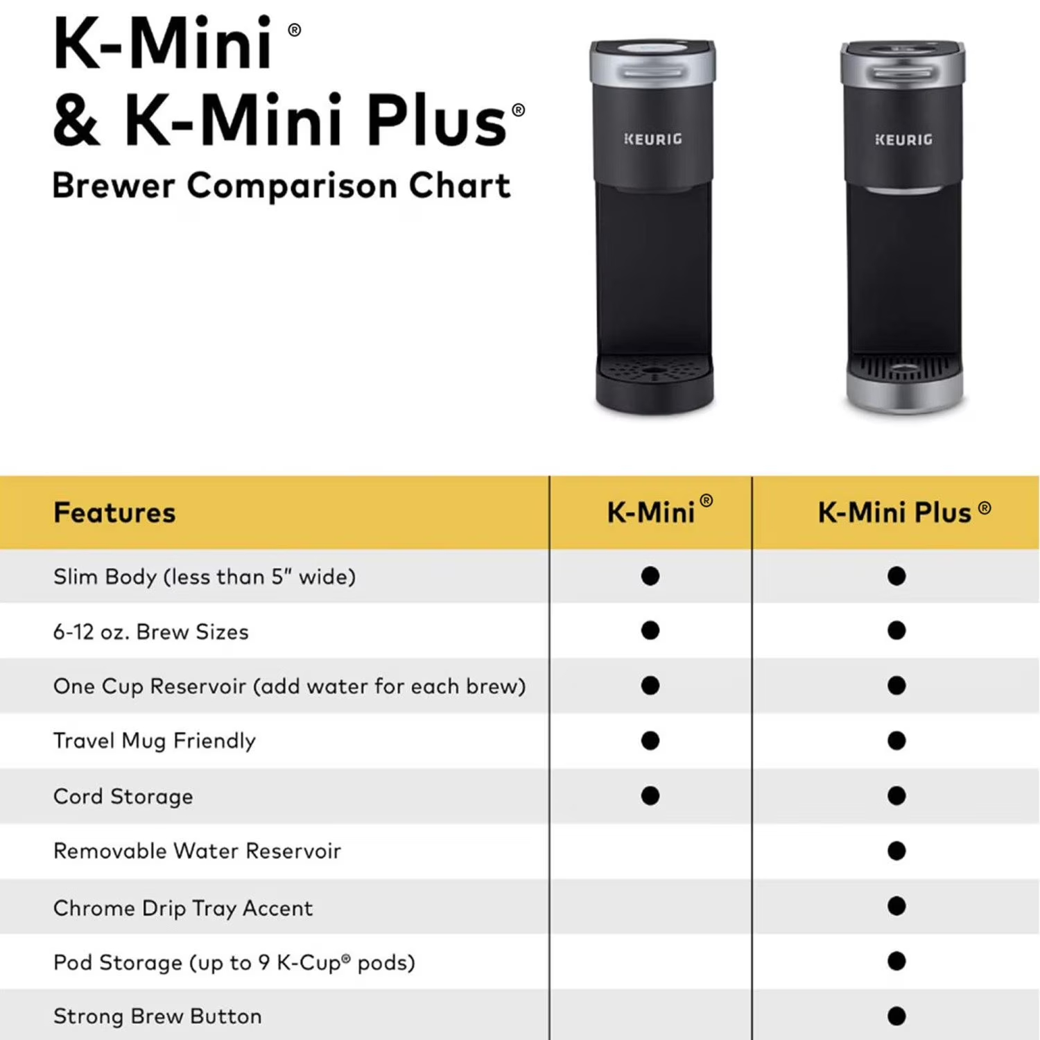 🎄Super Brand Day Sale🎁BUY 1 GET 1 FREE🔥Keurig K-Mini Single Serve K-Cup Pod Coffee Maker