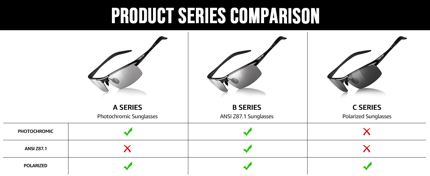 three product series comparison image