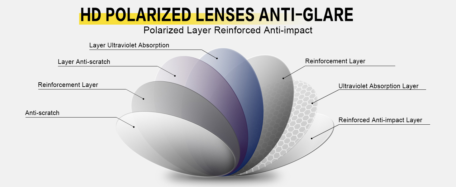 Polarized Clip On Sunglasses