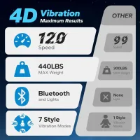 💥Save up to 70% — Limited-time offer: Prices start at just $35. 💥Merach Vibration Fitness Plate — A 4D full-body workout vibration platform that supports lymphatic drainage, fat loss, and muscle activation. Featuring Bluetooth connectivity and resistanc