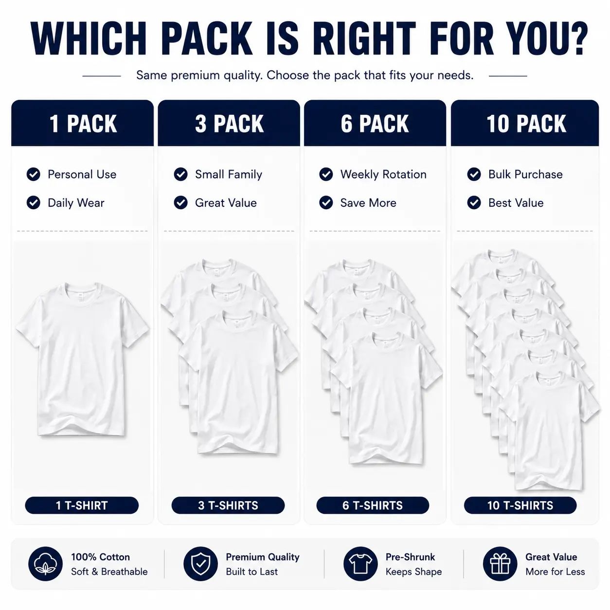 Men's 10-Pack 100% Cotton Crew Neck Short Sleeve Tshirts