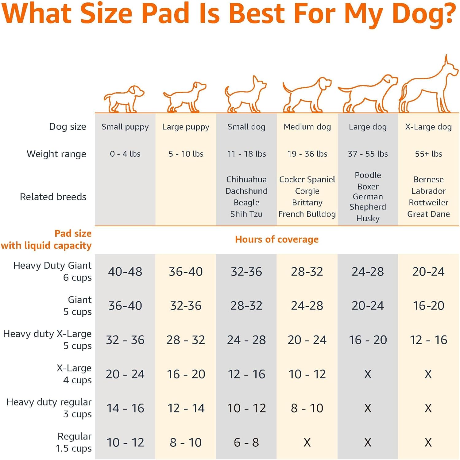 Disposable Dog Training Pads with 5-Layer Leak-Proof Design, Quick-Dry Surface