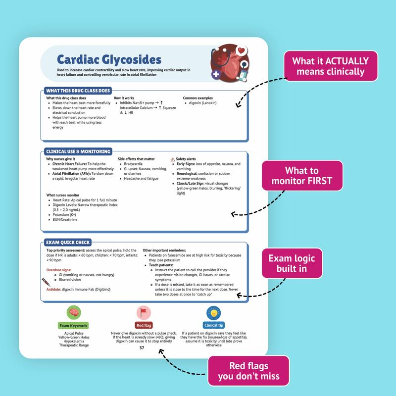 Nursing Pharmacology Study Guide | NCLEX Prep & Clinical Drug Reference (Full Color)