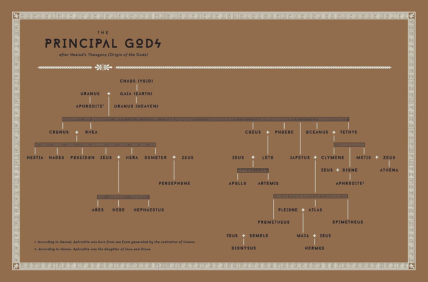 Classical Mythology A to Z