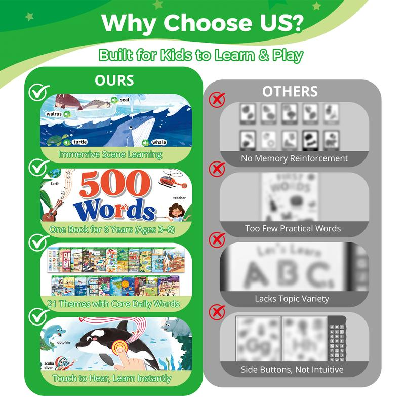 Interactive Learning Sound Book for Kids Ages 3-8 | 500 Core English Words | Touch & Learn Educational Toy
